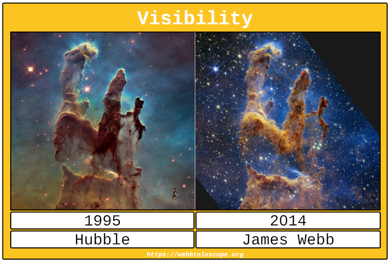 Differences in visibility